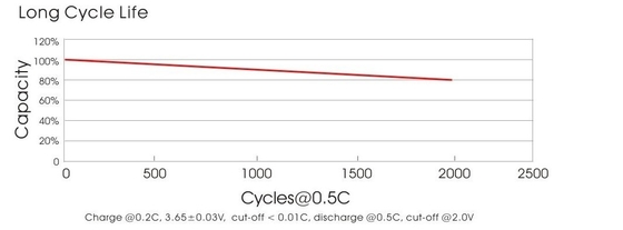 Cellule de batterie 32700 Lifepo4